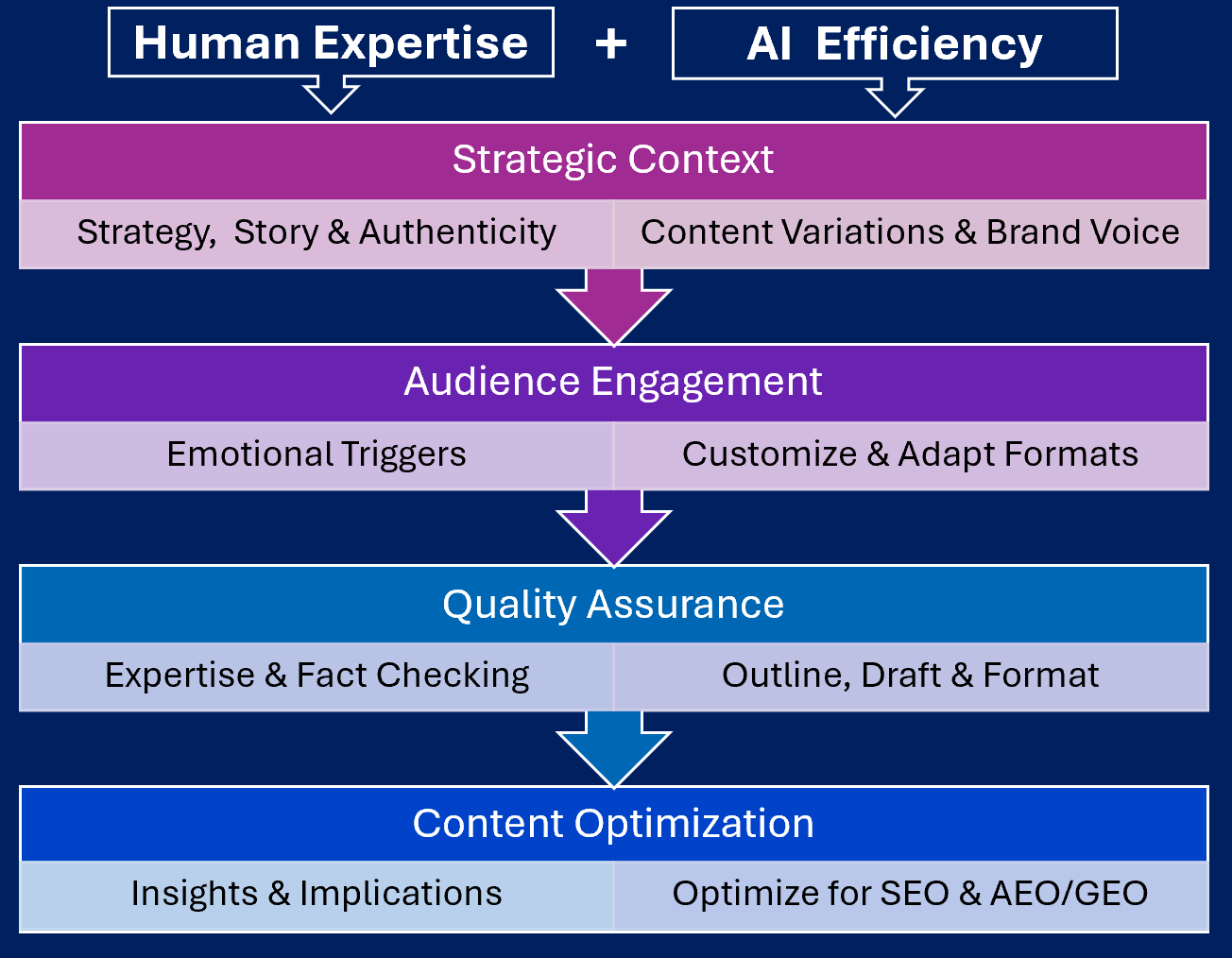 humanai